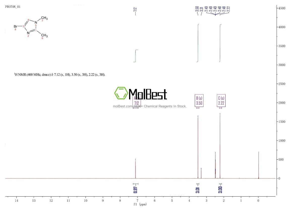 Physical sample testing spectrum (NMR) of 850429-59-3