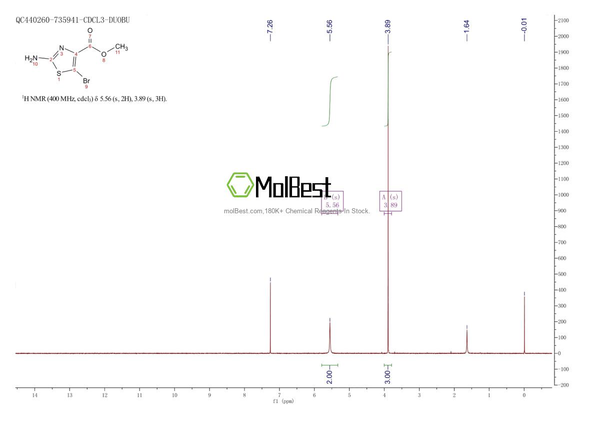 Physical sample testing spectrum (NMR) of 850429-60-6