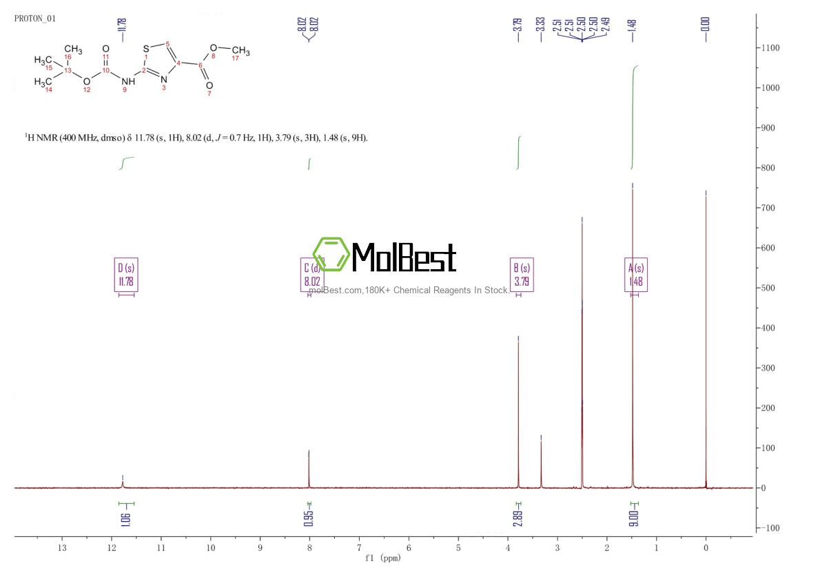 Physical sample testing spectrum (NMR) of 850429-62-8