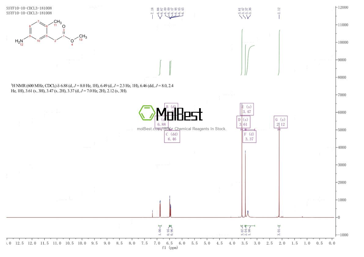 Physical sample testing spectrum (NMR) of 850449-93-3
