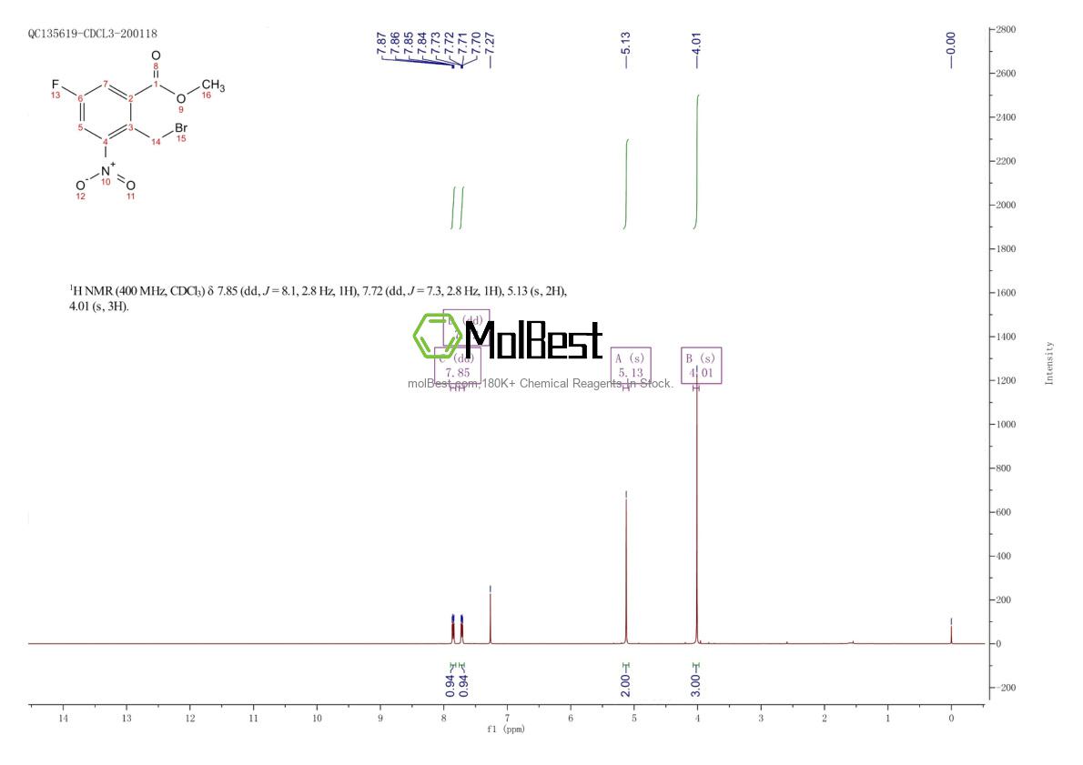 Physical sample testing spectrum (NMR) of 850462-65-6