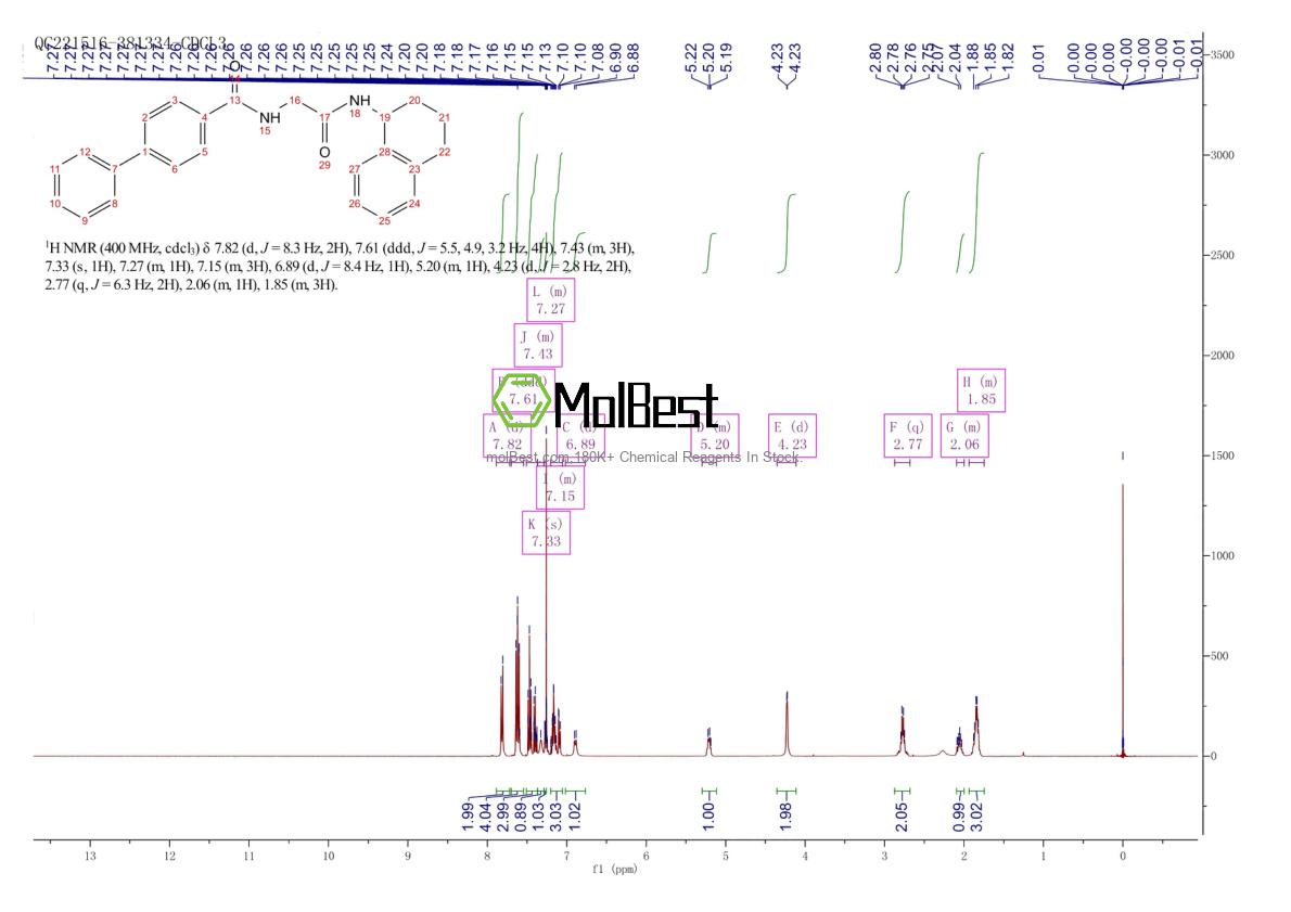 Physical sample testing spectrum (NMR) of 850467-66-2