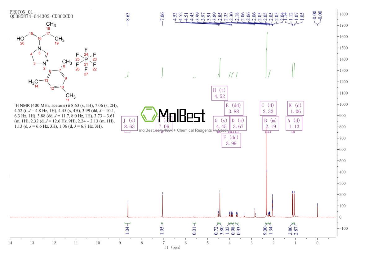 Physical sample testing spectrum (NMR) of 850469-00-0