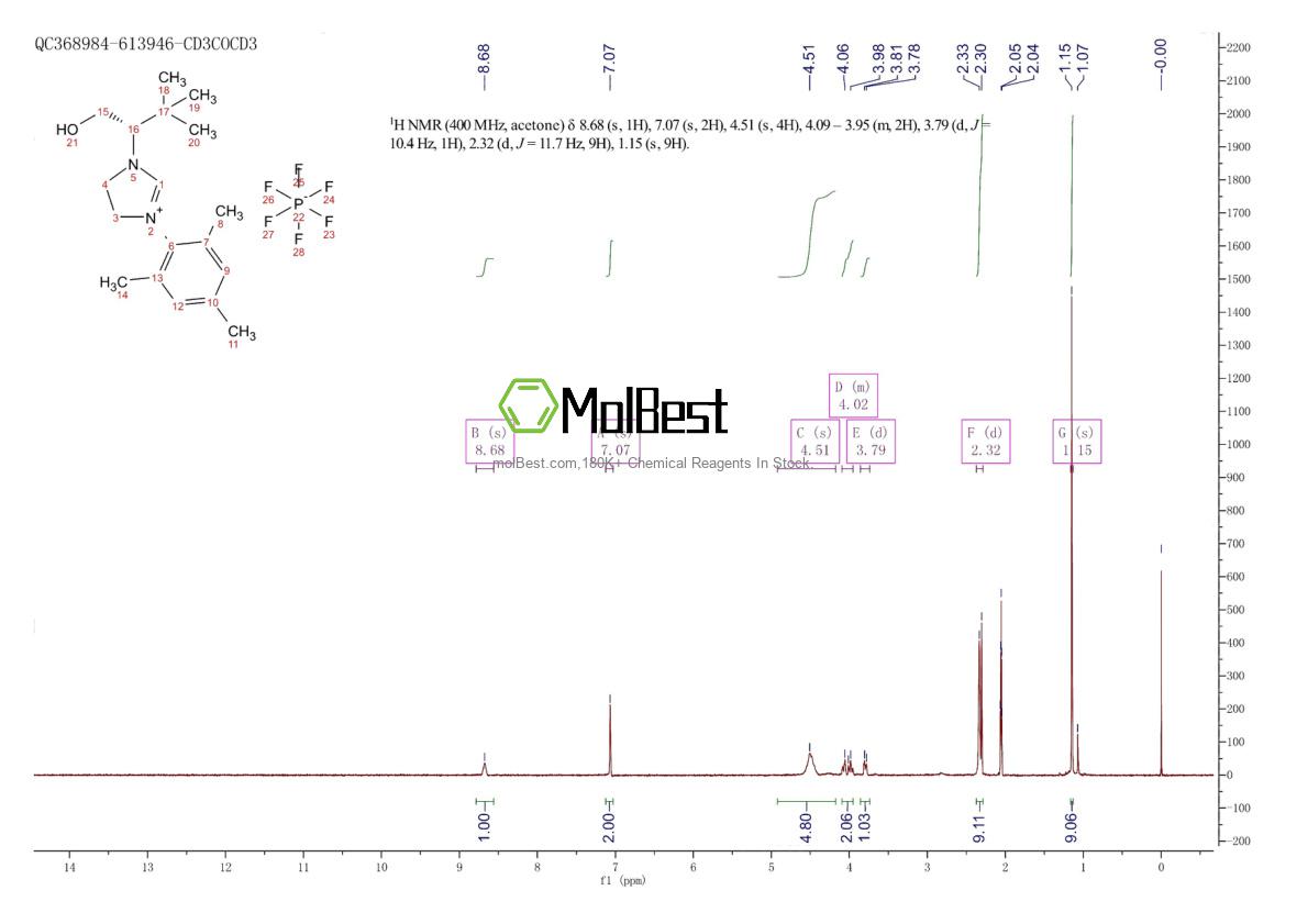 Physical sample testing spectrum (NMR) of 850469-04-4