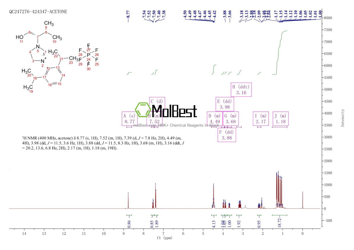 Physical sample testing spectrum (NMR) of 850469-08-8