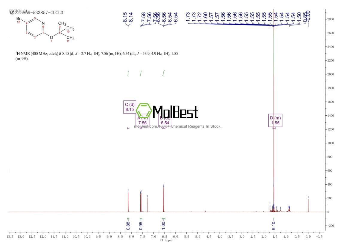 Physical sample testing spectrum (NMR) of 850495-91-9