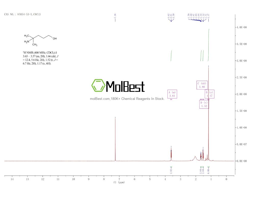 85054-53-1 fiziksel numune test spektrumu (NMR)