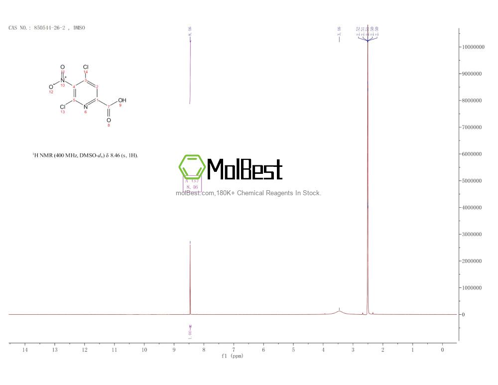 Physical sample testing spectrum (NMR) of 850544-26-2