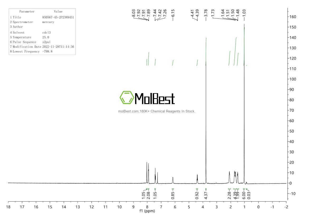 Physical sample testing spectrum (NMR) of 850567-45-2