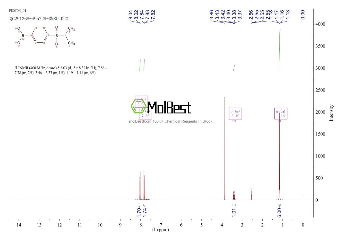 Physical sample testing spectrum (NMR) of 850567-98-5