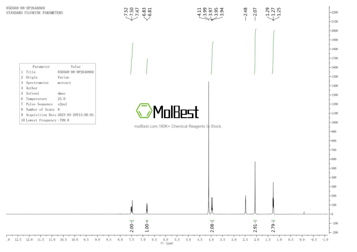 Physical sample testing spectrum (NMR) of 850568-08-0