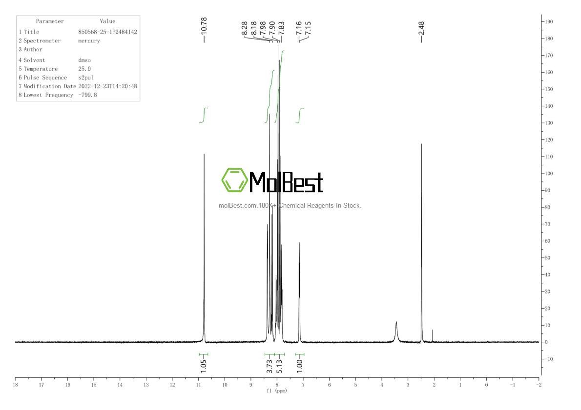 Physical sample testing spectrum (NMR) of 850568-25-1