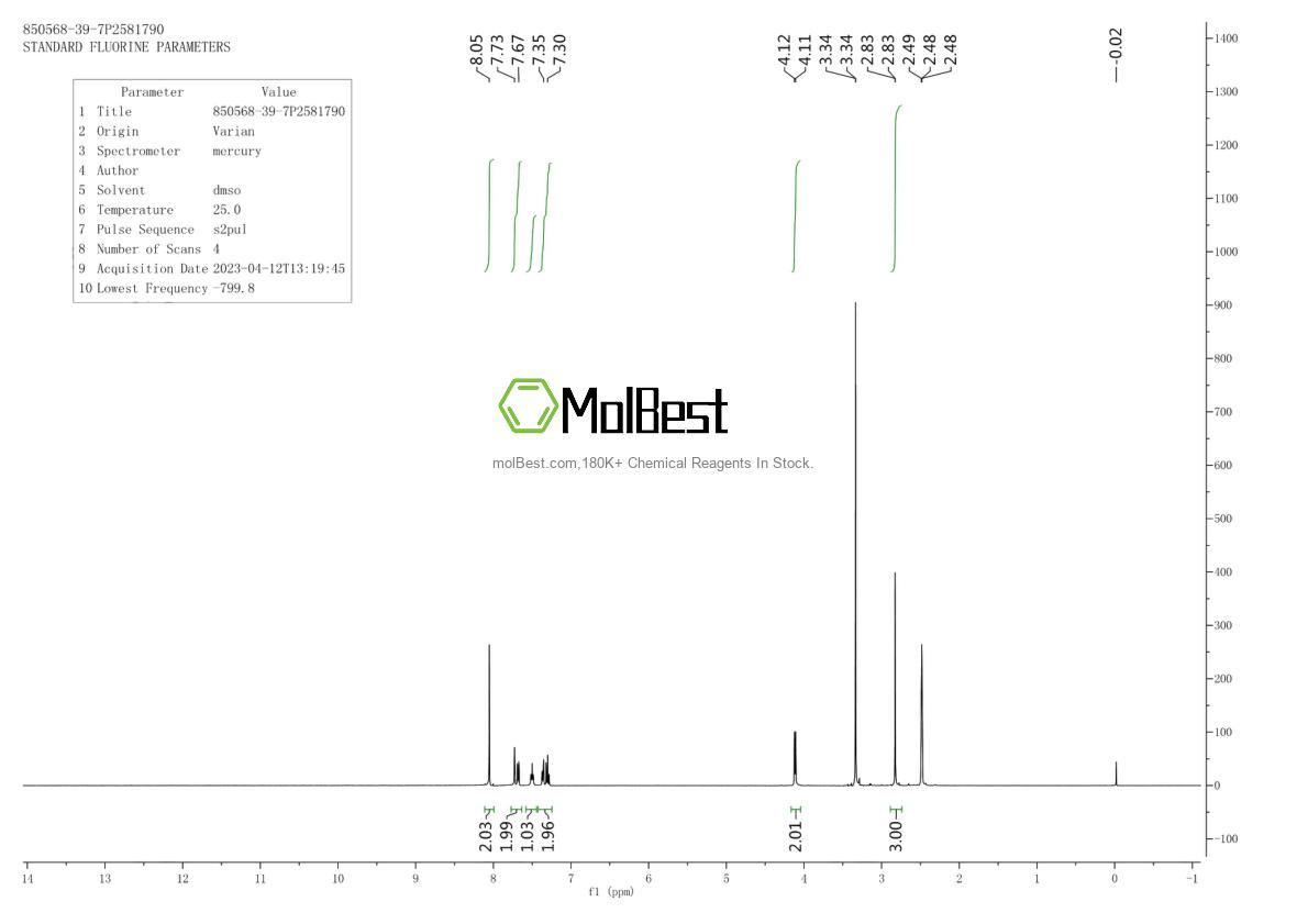 Physical sample testing spectrum (NMR) of 850568-39-7