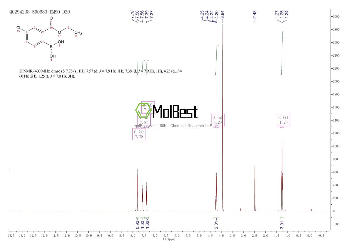 Physical sample testing spectrum (NMR) of 850568-61-5