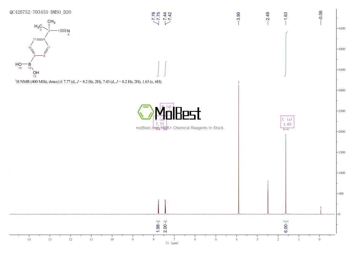 Physical sample testing spectrum (NMR) of 850568-67-1