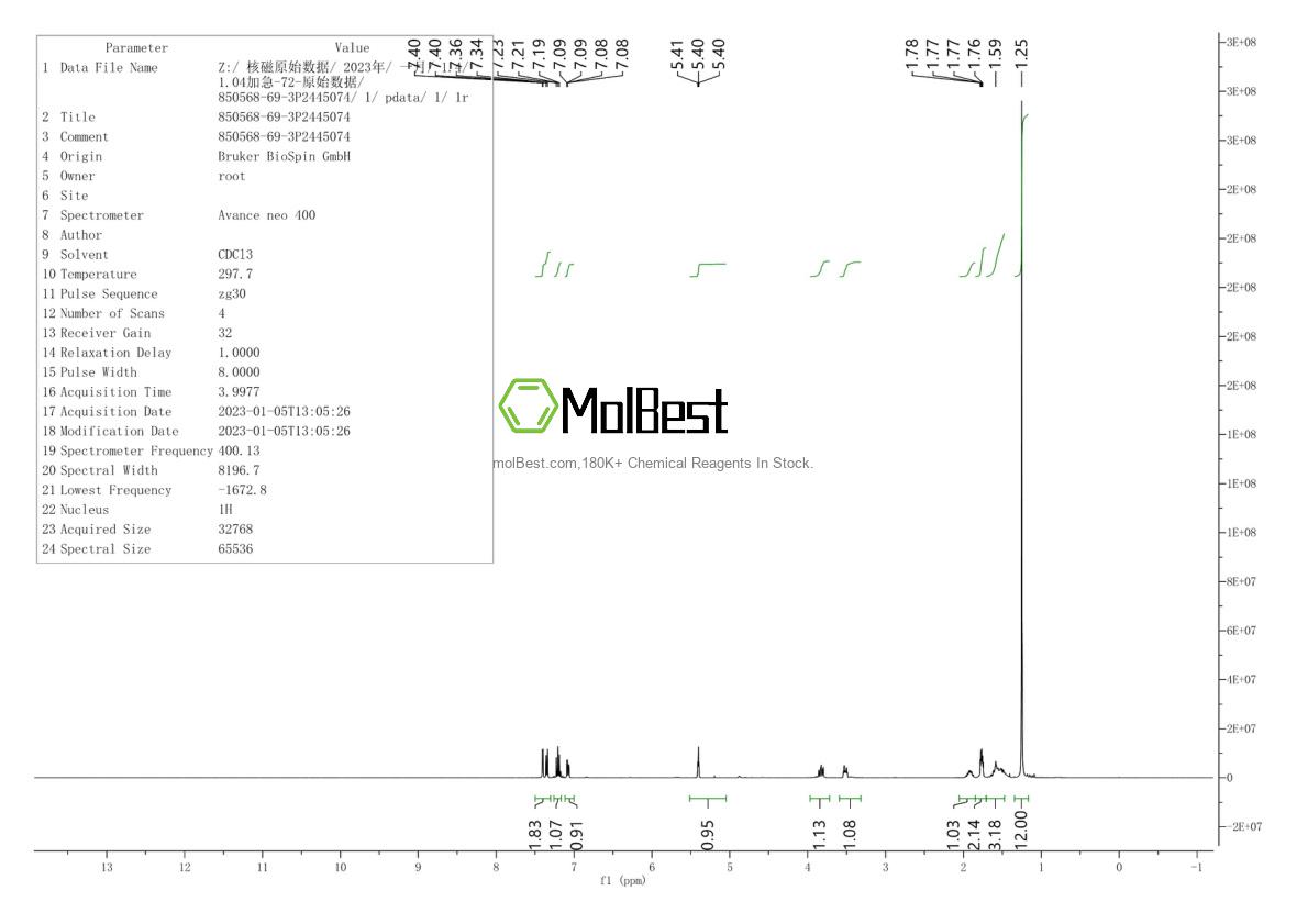 Physical sample testing spectrum (NMR) of 850568-69-3