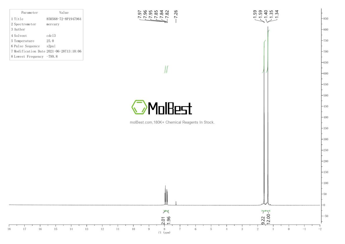 Physical sample testing spectrum (NMR) of 850568-72-8