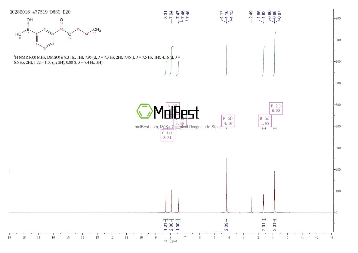 Physical sample testing spectrum (NMR) of 850568-78-4