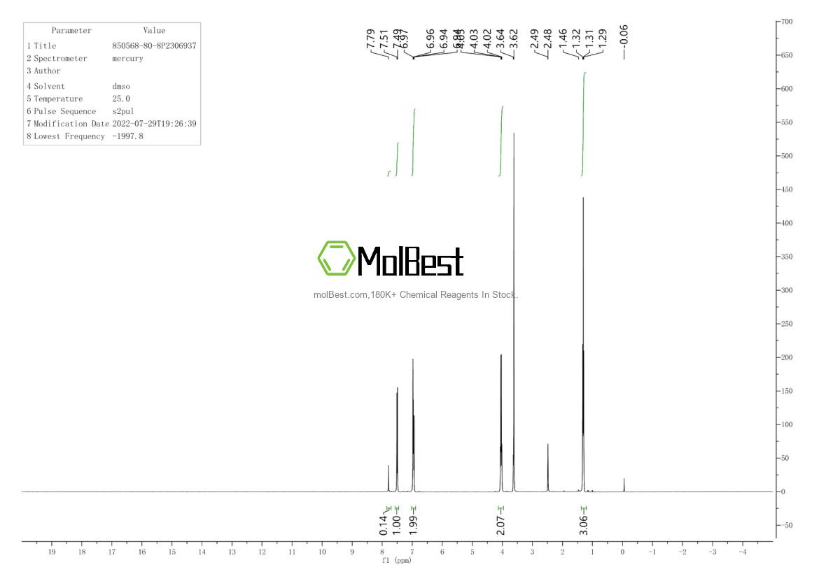 Physical sample testing spectrum (NMR) of 850568-80-8