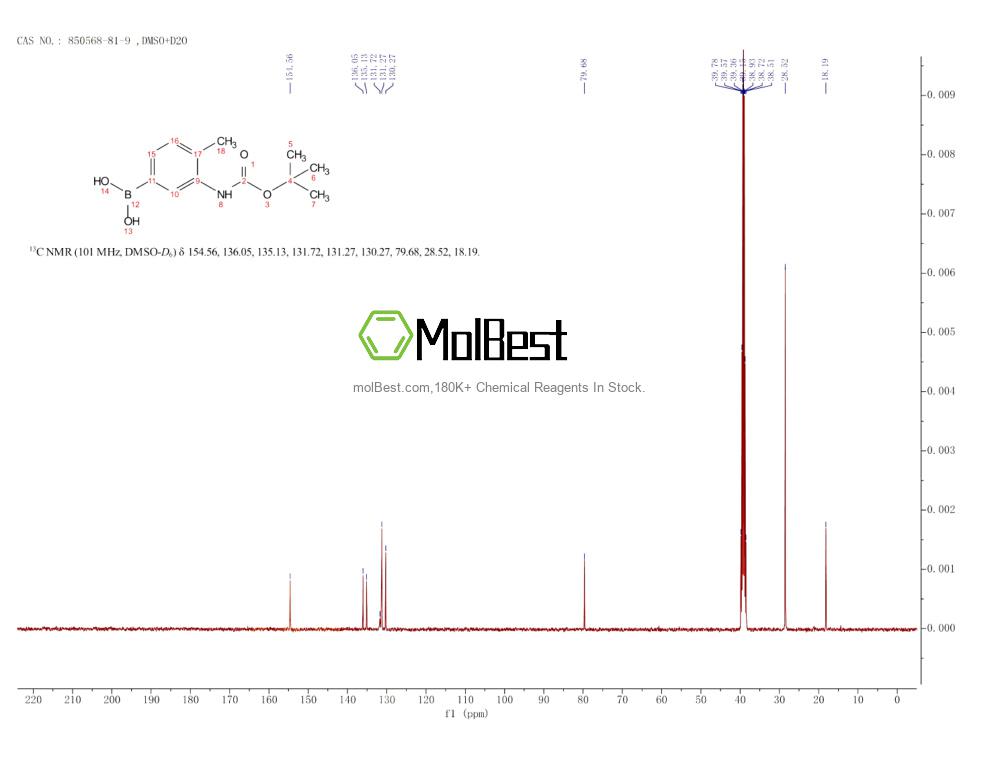 Physical sample testing spectrum (NMR) of 850568-81-9