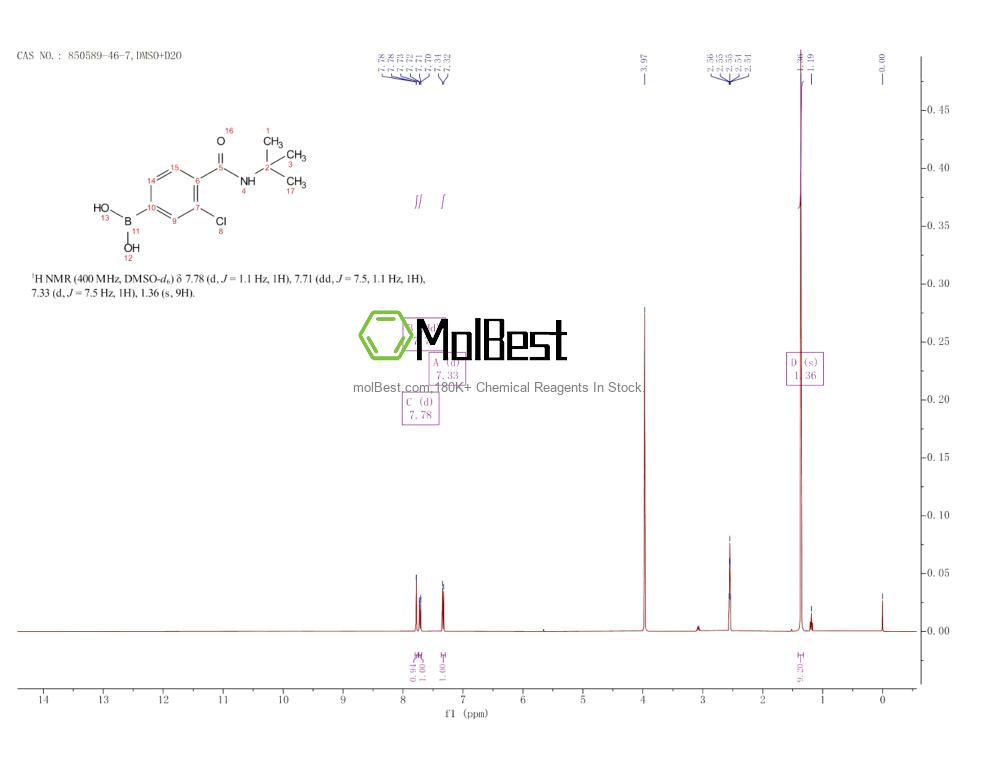 Physical sample testing spectrum (NMR) of 850589-46-7