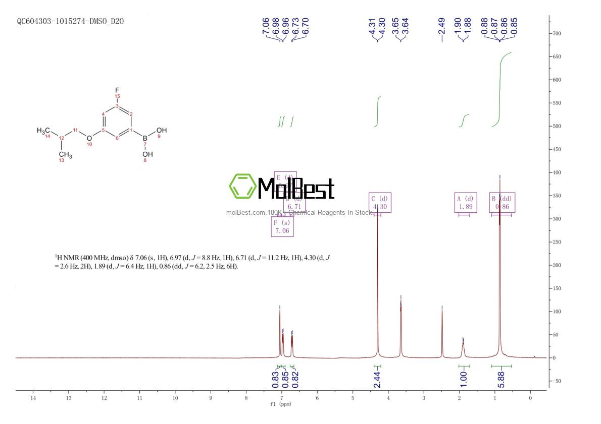 Physical sample testing spectrum (NMR) of 850589-57-0