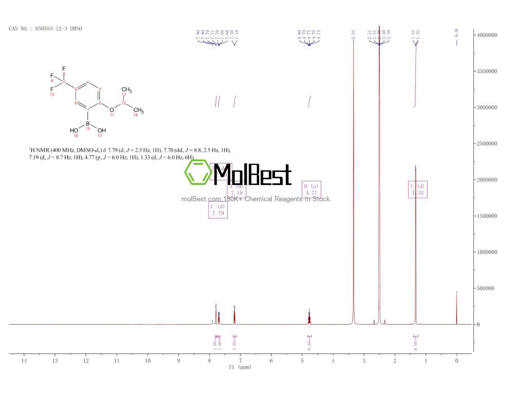 Physical sample testing spectrum (NMR) of 850593-12-3