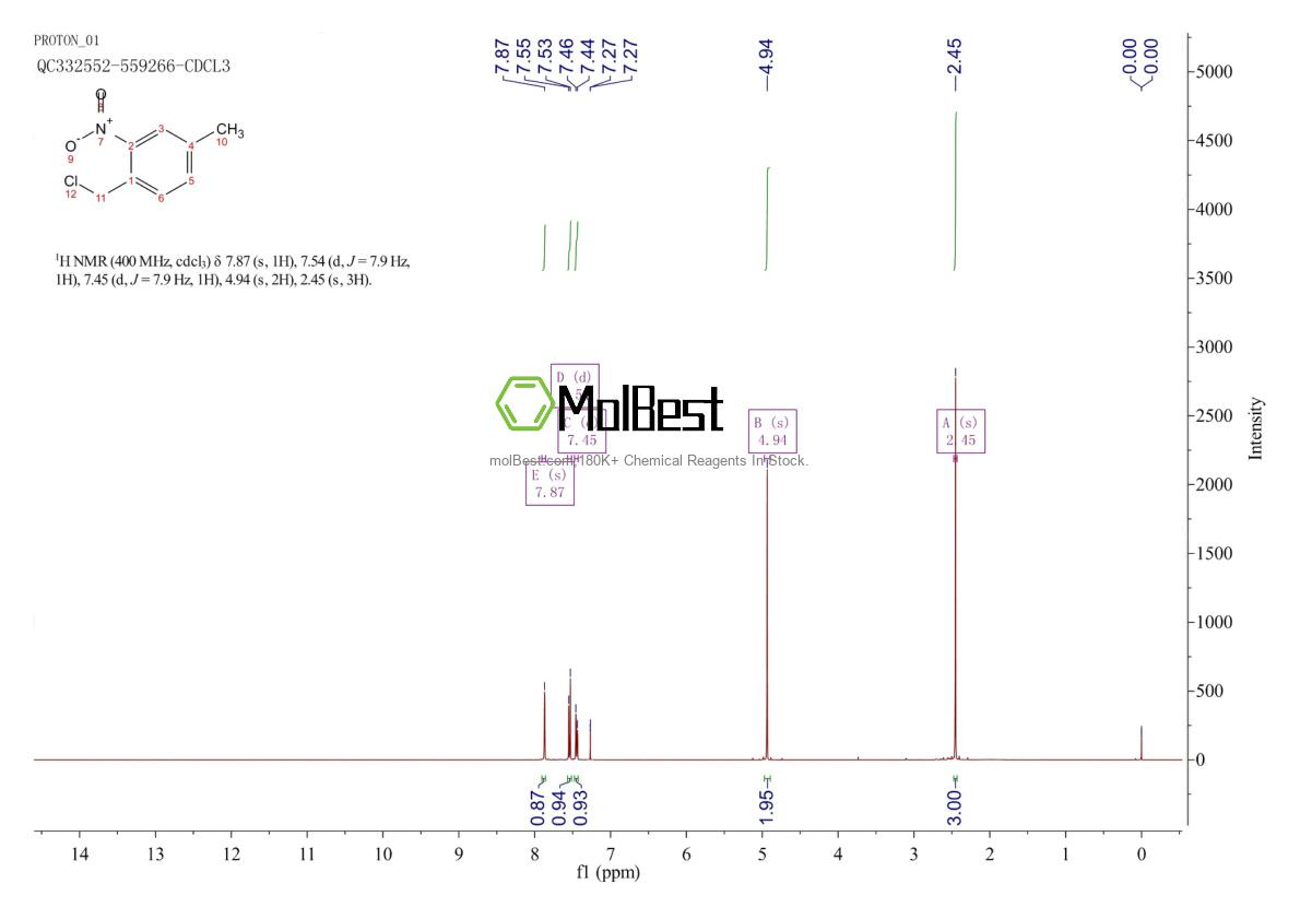Physical sample testing spectrum (NMR) of 85062-97-1
