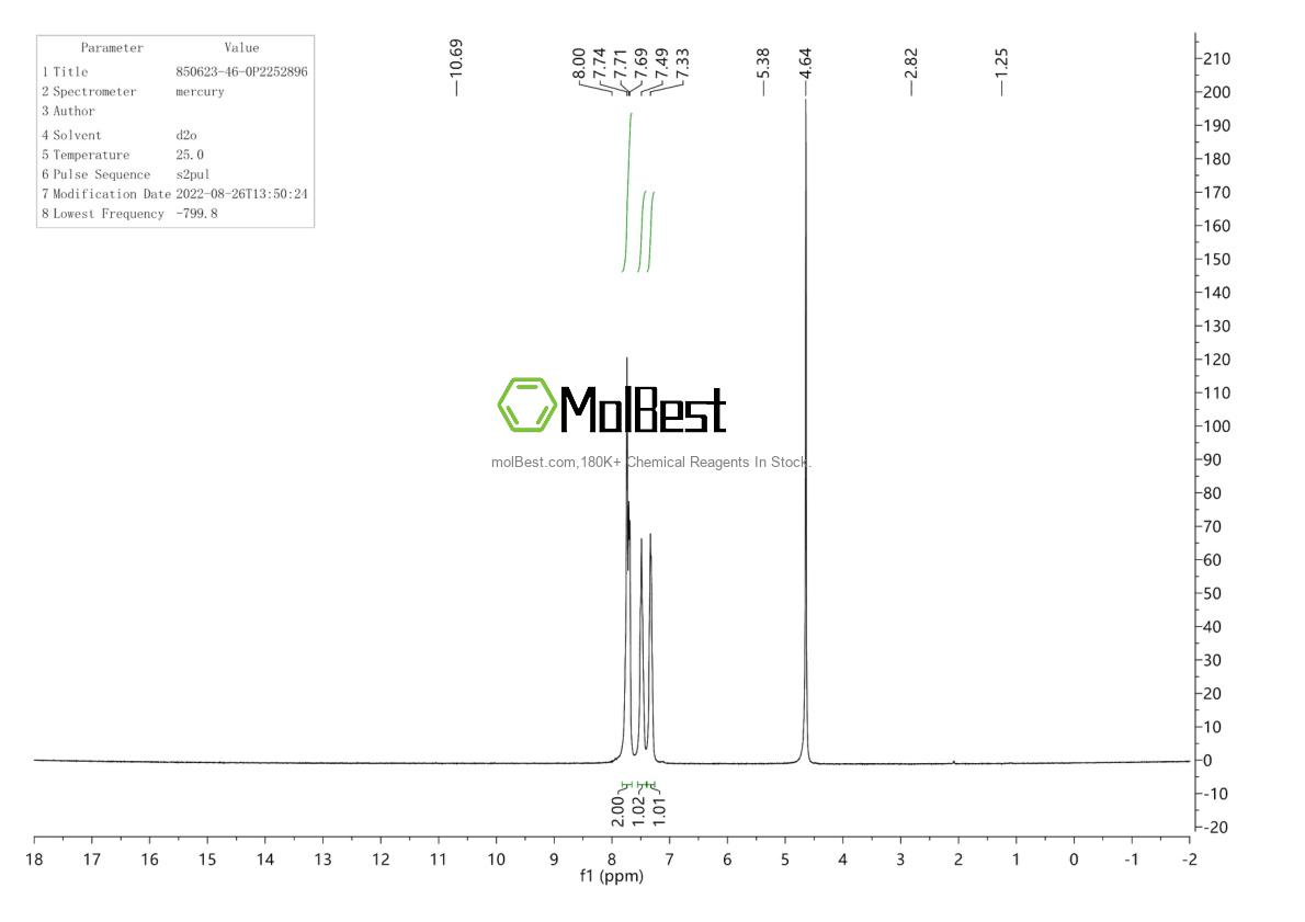 Physical sample testing spectrum (NMR) of 850623-46-0