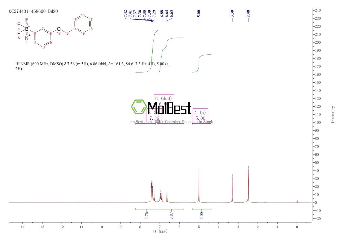 Physical sample testing spectrum (NMR) of 850623-58-4