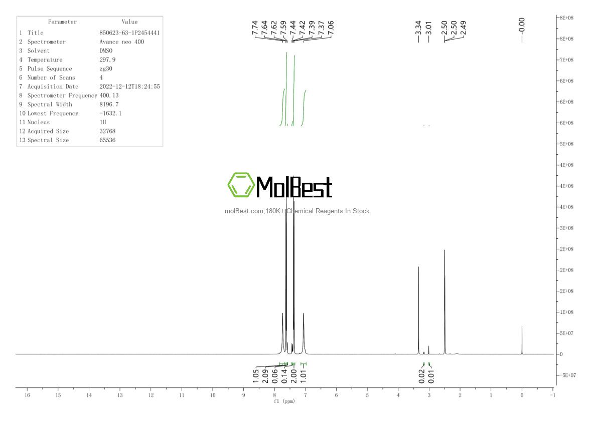 Physical sample testing spectrum (NMR) of 850623-63-1