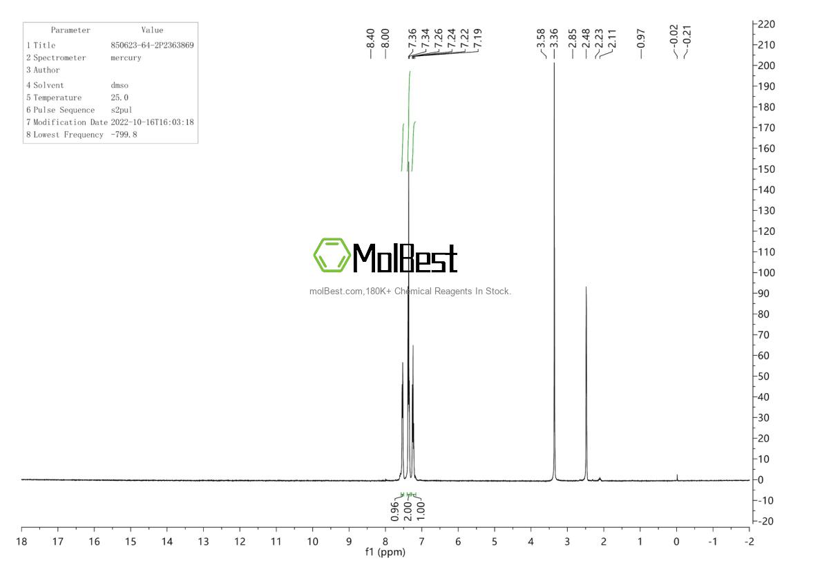 Physical sample testing spectrum (NMR) of 850623-64-2