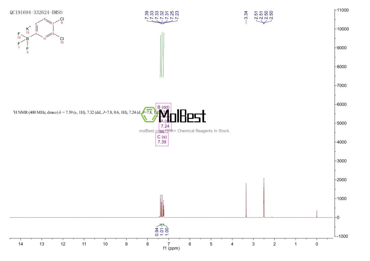 Physical sample testing spectrum (NMR) of 850623-68-6