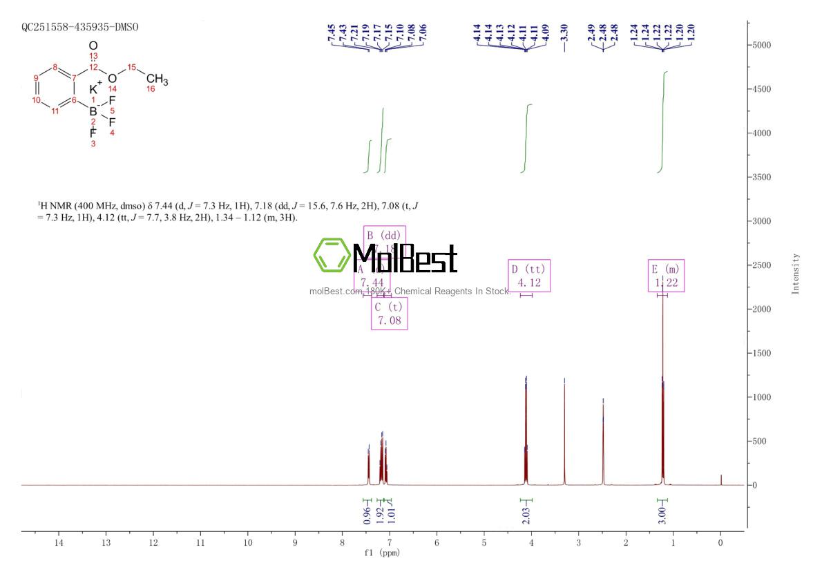Physical sample testing spectrum (NMR) of 850623-73-3