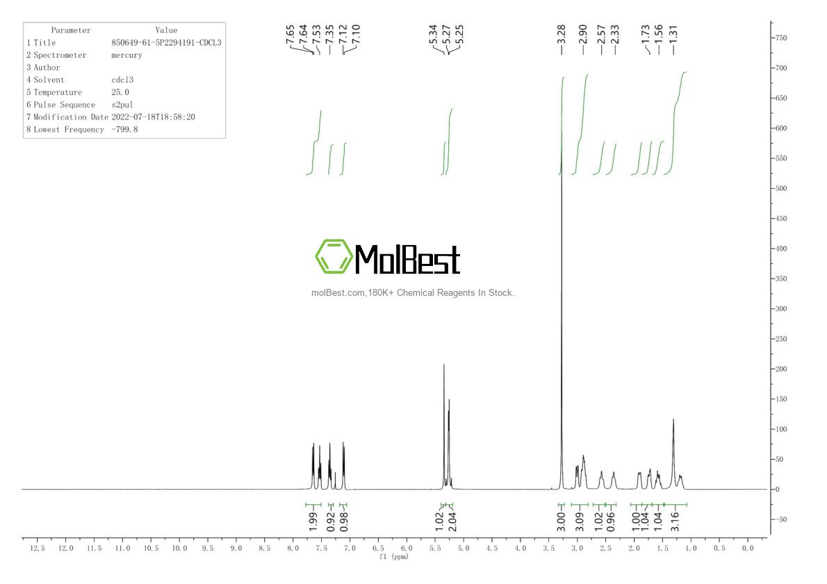 Physical sample testing spectrum (NMR) of 850649-61-5
