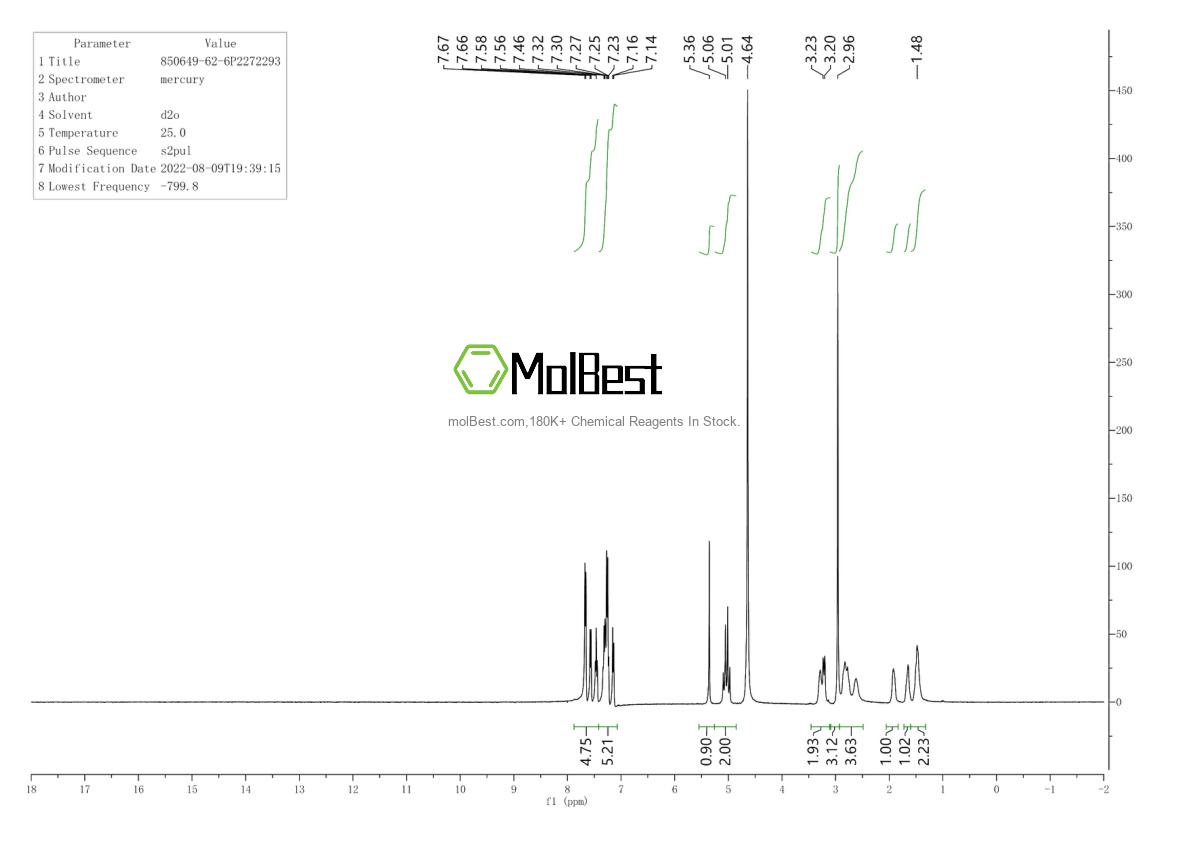Physical sample testing spectrum (NMR) of 850649-62-6