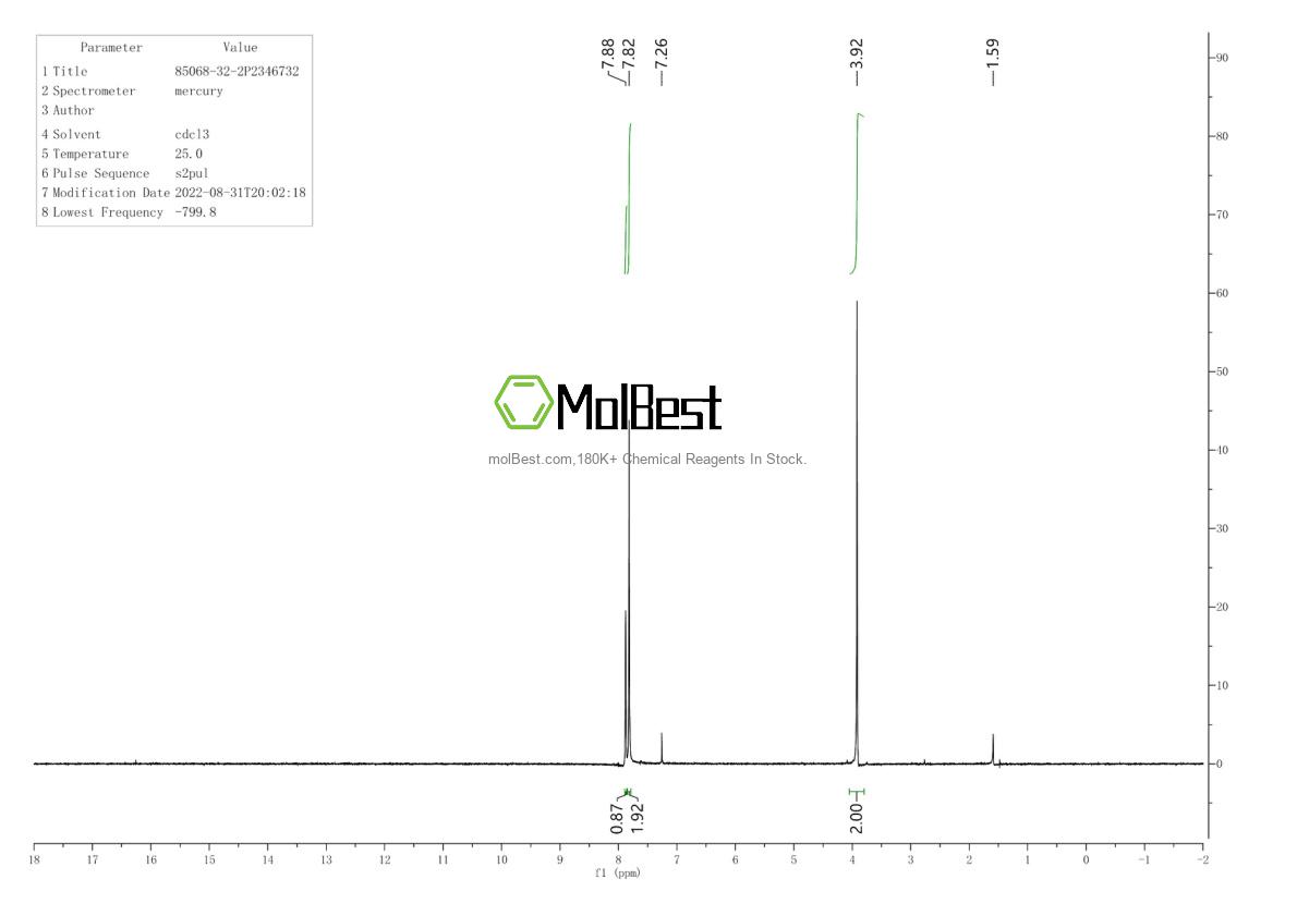 Physical sample testing spectrum (NMR) of 85068-32-2