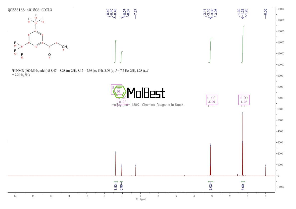 Physical sample testing spectrum (NMR) of 85068-34-4
