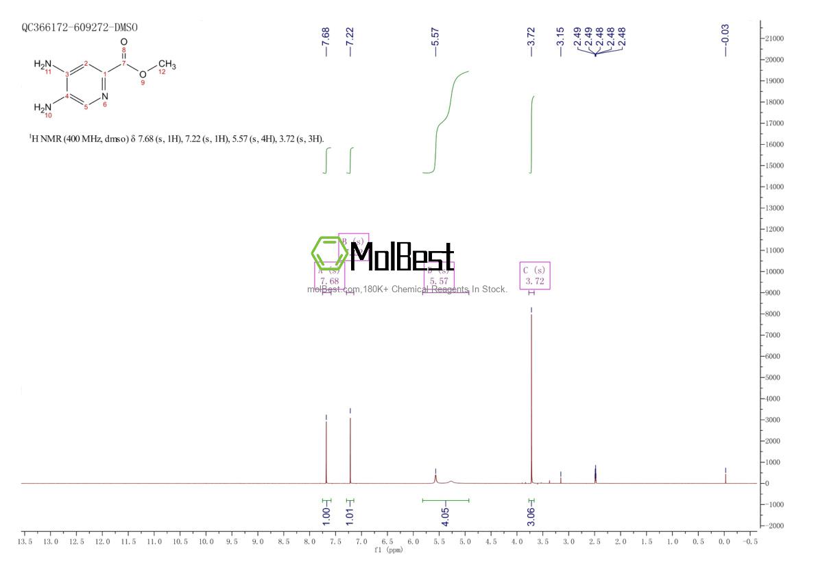 Physical sample testing spectrum (NMR) of 850689-13-3