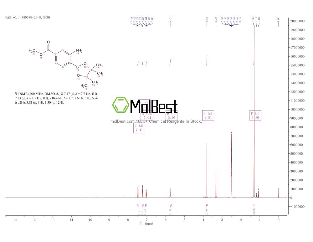 Physical sample testing spectrum (NMR) of 850689-26-8