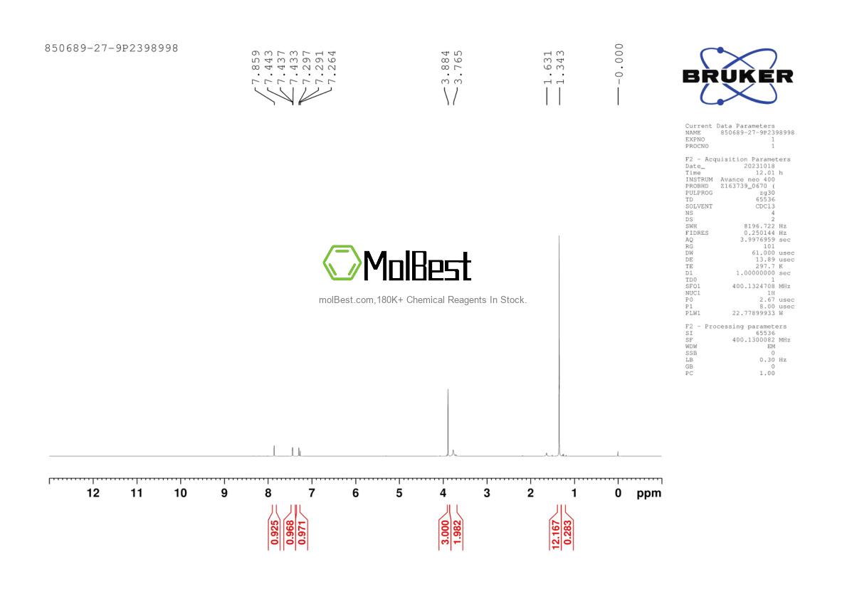 Physical sample testing spectrum (NMR) of 850689-27-9