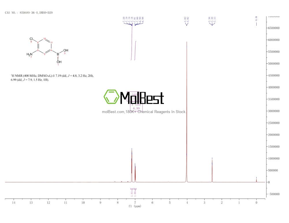 Physical sample testing spectrum (NMR) of 850689-36-0