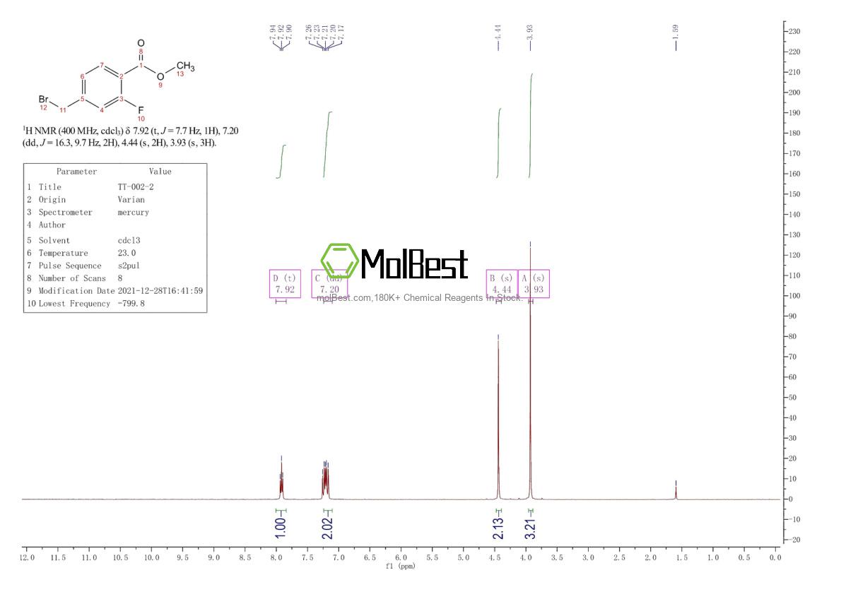 Physical sample testing spectrum (NMR) of 85070-57-1