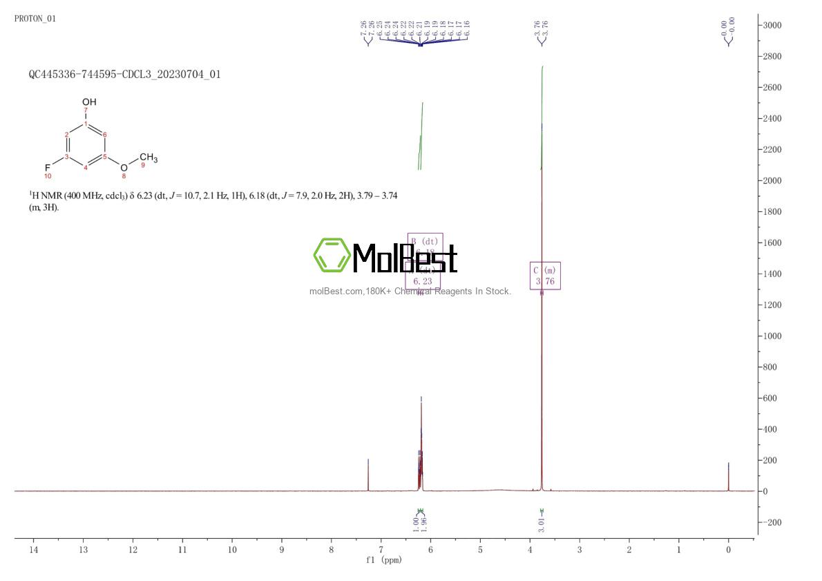 Physical sample testing spectrum (NMR) of 850793-25-8