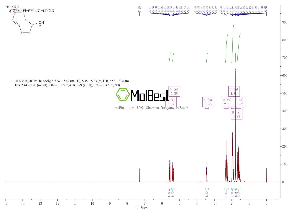 Physical sample testing spectrum (NMR) of 85081-69-2