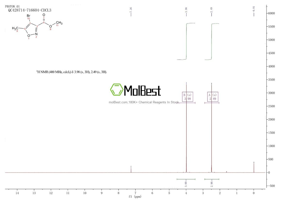 Physical sample testing spectrum (NMR) of 850832-54-1