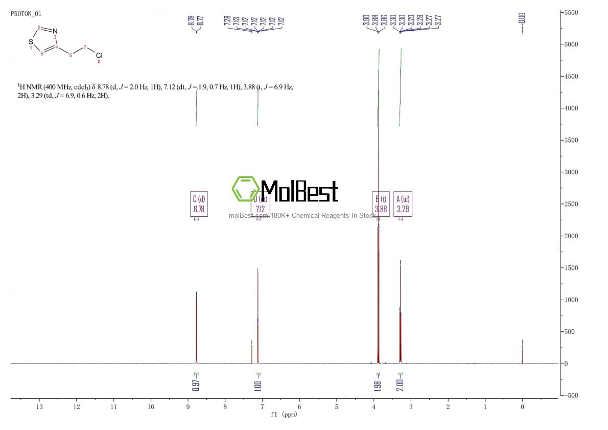 Physical sample testing spectrum (NMR) of 850851-60-4