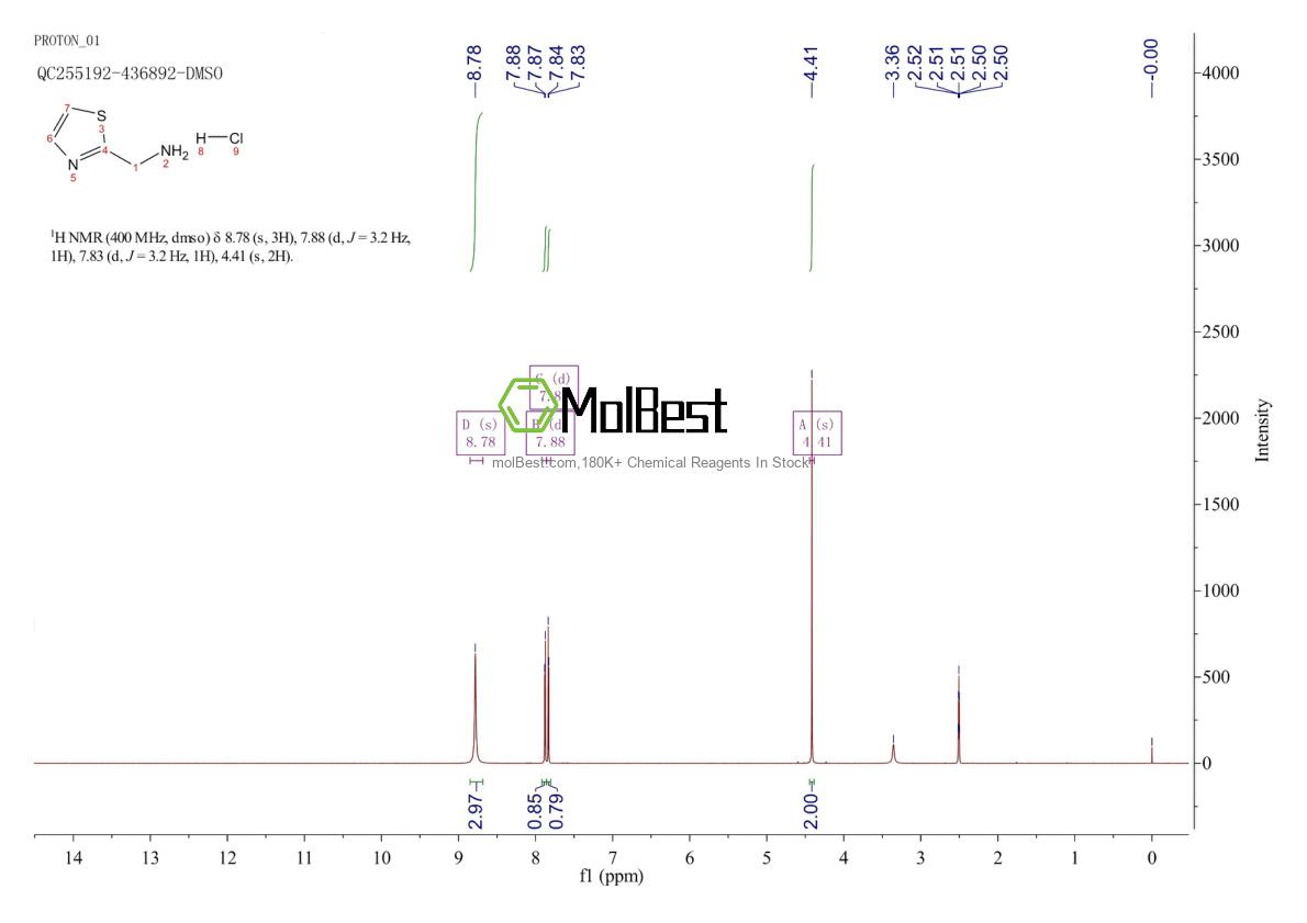 Physical sample testing spectrum (NMR) of 850852-85-6