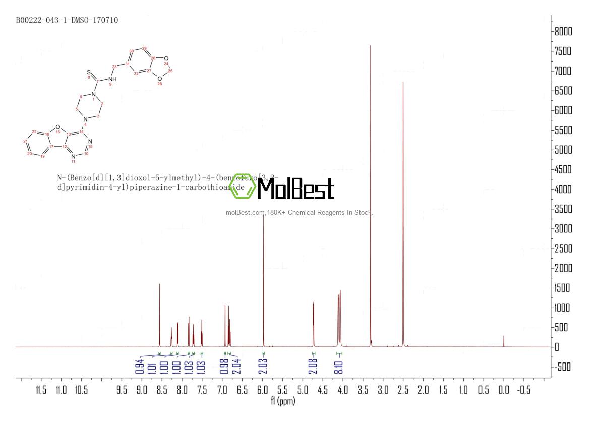 Physical sample testing spectrum (NMR) of 850879-09-3