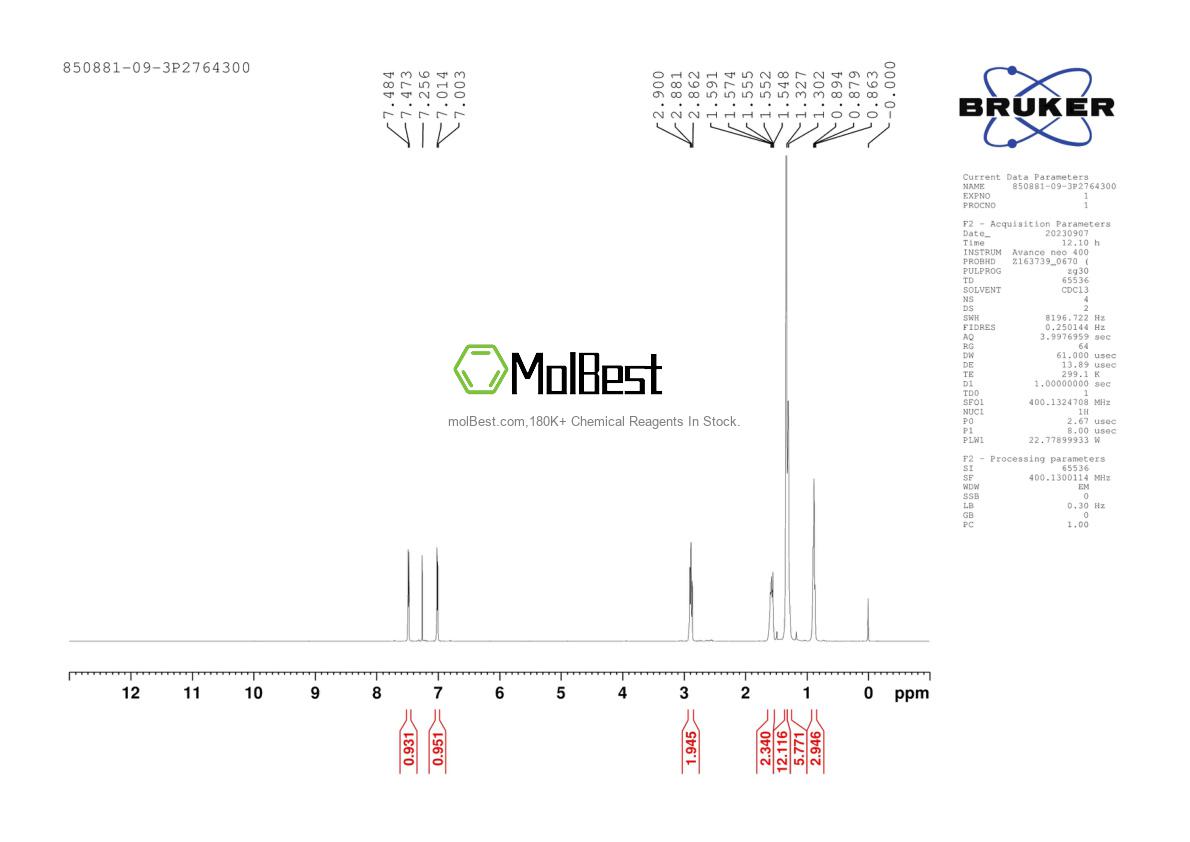 Physical sample testing spectrum (NMR) of 850881-09-3